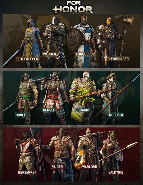 for honor best faction
